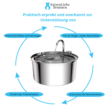 KatzenLiebe Brunnen – leiser Edelstahl-Trinkbrunnen für gesunde & glückliche Katzen