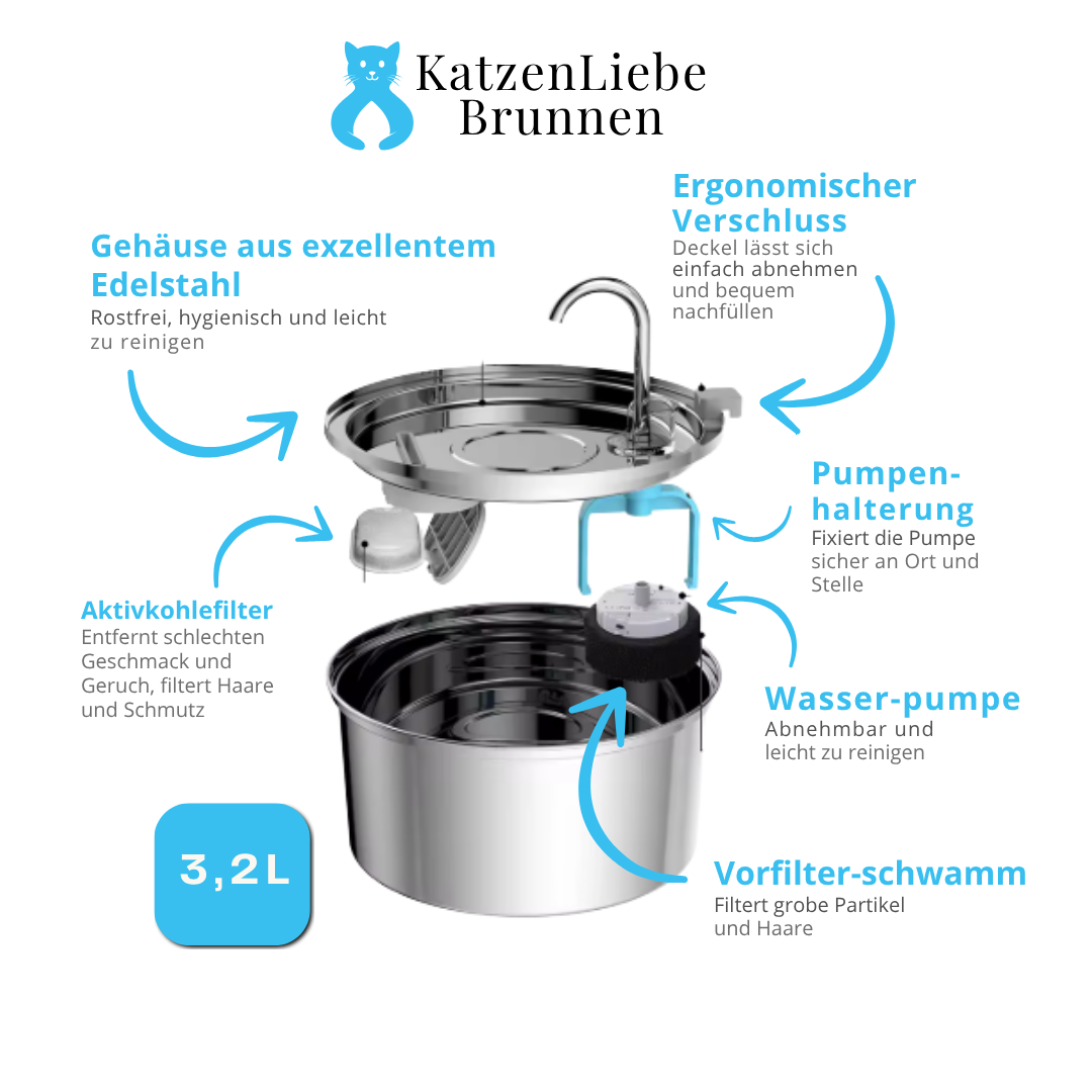 KatzenLiebe Brunnen – leiser Edelstahl-Trinkbrunnen für gesunde & glückliche Katzen